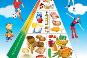 Pagrindinės sveikos ir tvarios mitybos rekomendacijos