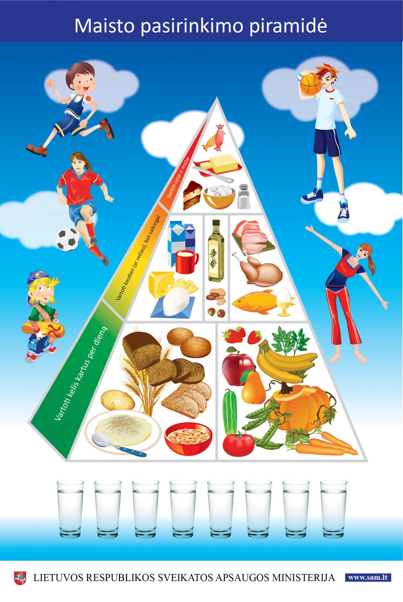 Pagrindinės sveikos ir tvarios mitybos rekomendacijos
