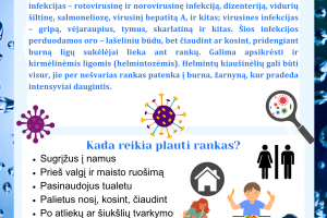 Pasaulinė rankų plovimo diena